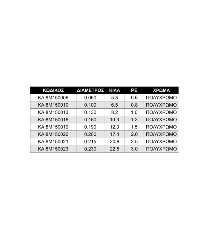 Νήμα Kairiki 8+ Multi color 150m. - tokatlis.gr