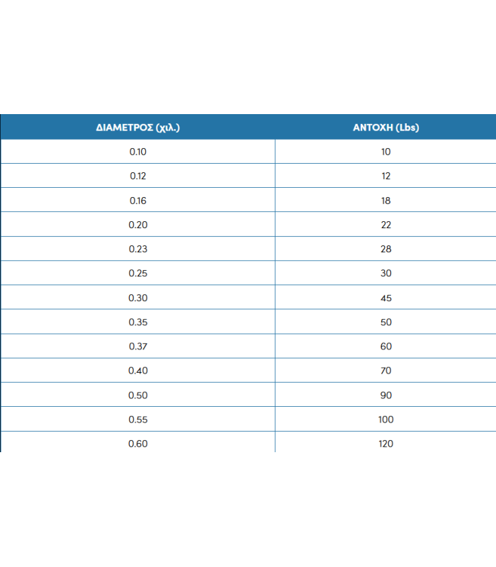 Black Diamond PE 4BRAID 100m. - tokatlis.gr