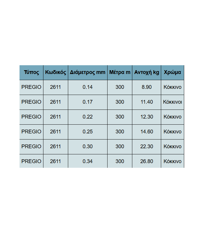 Pregio Tempered Braid Οκτάκλωνο 300m - tokatlis.gr