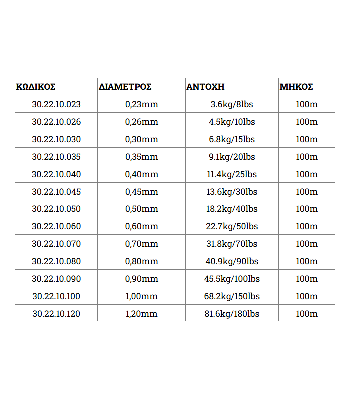 Sim Engineering Libra Πετονιά 100m - tokatlis.gr
