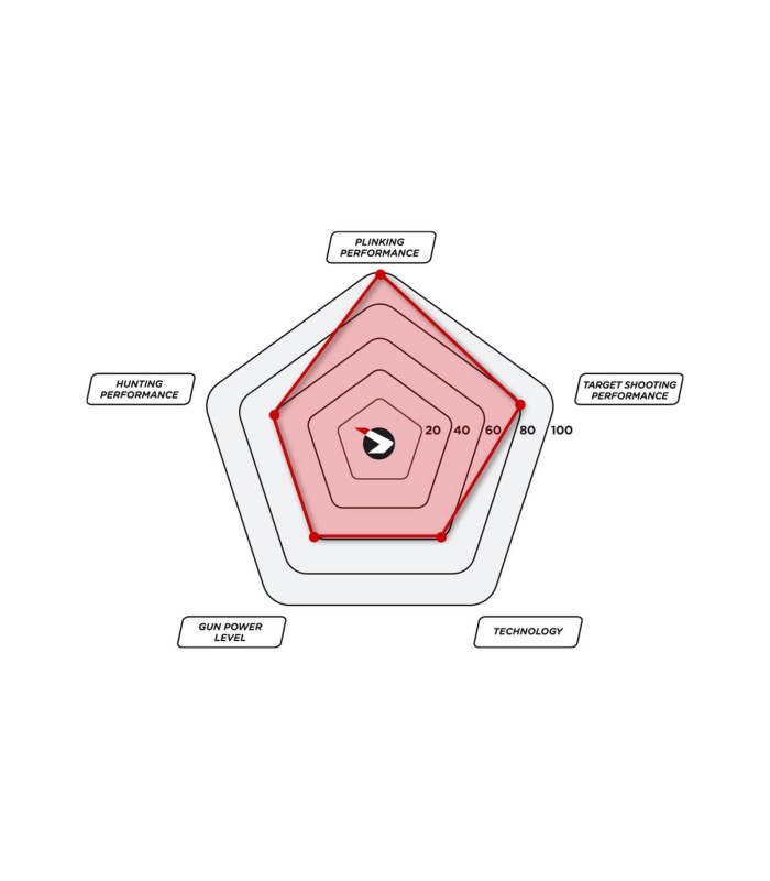 Gamo Black Bear Igt 4,5mm - tokatlis.gr