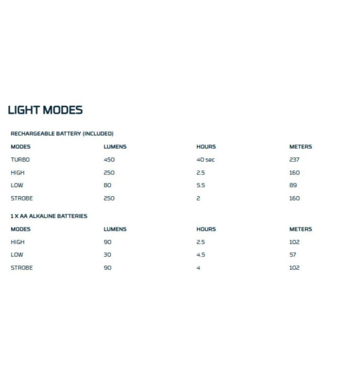 Nebo Davinci 450L Flex - tokatlis.gr