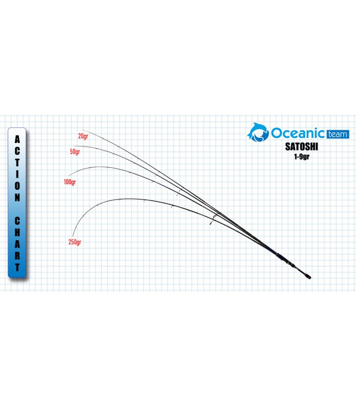 Oceanic Team Satoshi 2.40m - tokatlis.gr